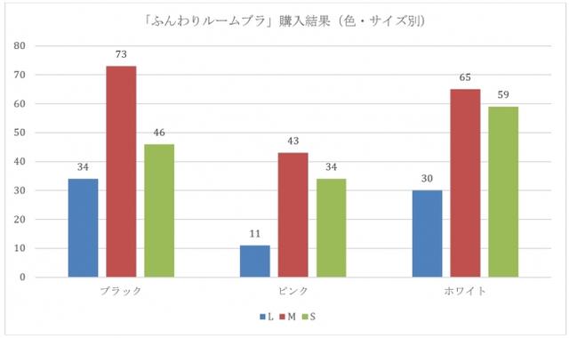 画像2: ミースタ山田孝之さんが測った合計バスト距離は…