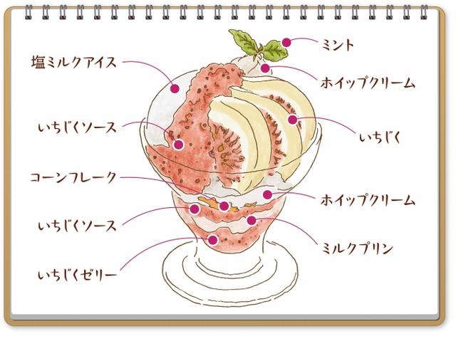 画像: やさしい甘みのいちじくを楽しめる旬パフェ