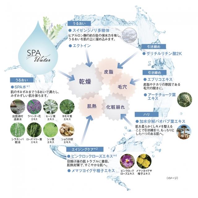 画像: ◆24時間、乾燥による肌ストレスケア 大人の“肌5大トラブル”に着目。SPA水*1と8種のエイジングケア*2成分が、「乾燥」「毛穴」「皮脂」「化粧崩れ」「肌熱」の24時間迫りくる肌ストレスに速攻で立ち向かう。99%以上がうるおい成分*3でできたローションミストです。