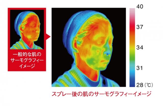 画像: ◆大人の肌熱を速攻冷却 紫外線・急激な温度差・ホルモンバランスの乱れなど、現代人は肌に熱がこもりやすい環境にあります。肌熱はそのまま放置すると、乾燥や肌荒れの原因にも。ひんやり冷たい速攻ミストで肌熱を抑え、すこやかな肌状態を保ちます。