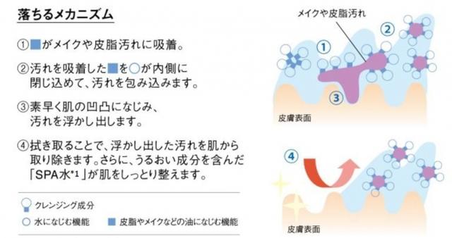 画像: ◆“水”なのにきれいに落とす、クレンジング力 皮脂汚れやウォータープルーフの濃いメイクアップと素早くなじみ、すっきりオフ。みずみずしいクレンジング水が、確かな洗浄力とベタつかない使用感を実現しました。