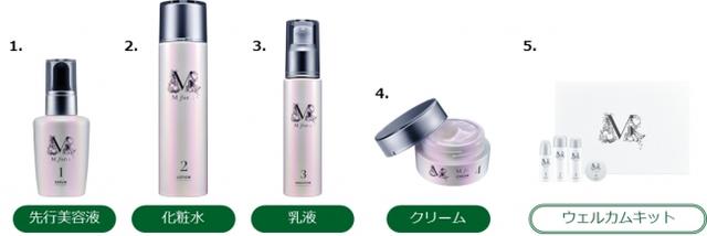 画像1: 『Mforte』4つのお手入れステップ