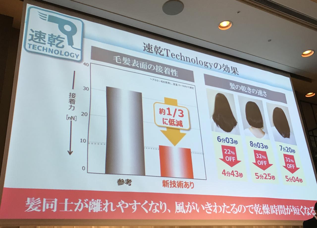 画像3: 花王の驚くべき新技術