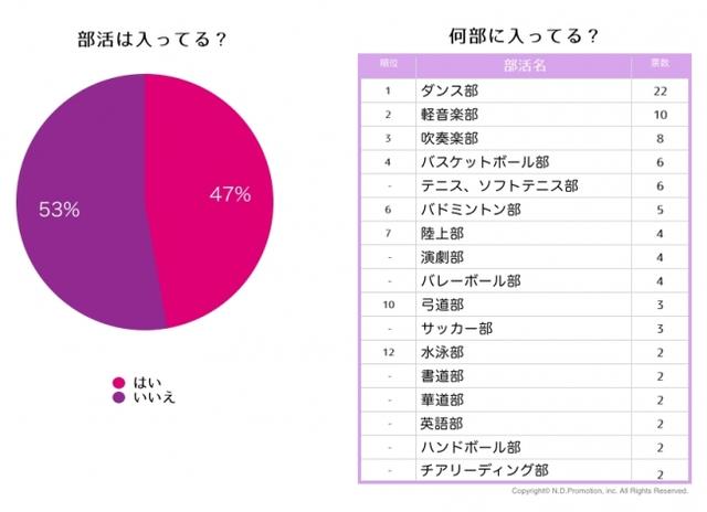 画像: 人気の部活編