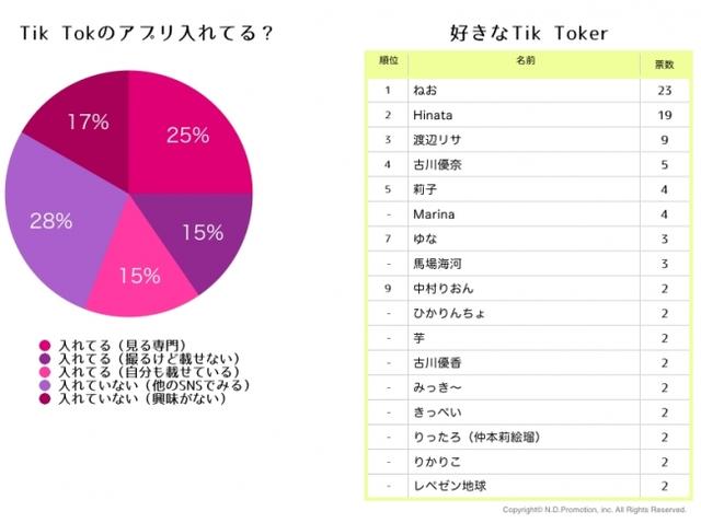 画像: TikToker編