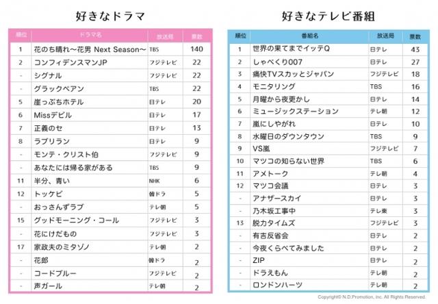 画像: テレビ編