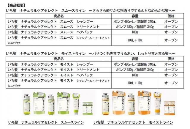 画像: ⑤合成着色料フリー/サルフェートフリー(硫酸系界面活性剤不使用)