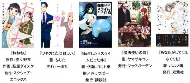 画像: ヤングレディース売り上げランキング