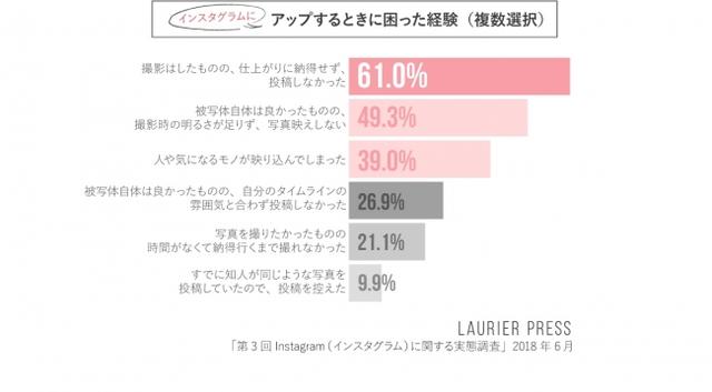 画像1: インスタグラムへの投稿・ストーリーズ・DM機能について