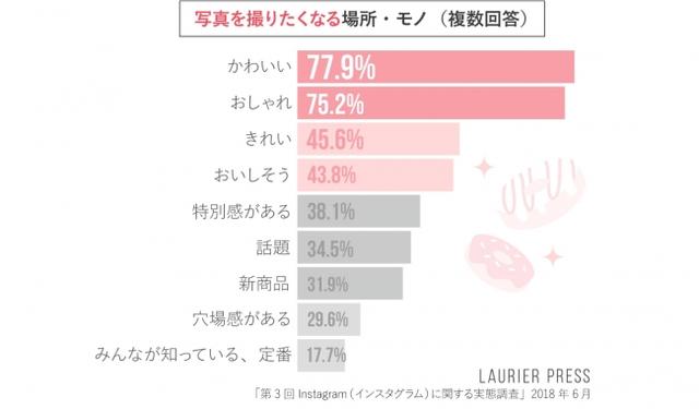 画像: つい写真を撮りたくなる場所・モノ