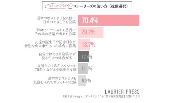 画像2: インスタグラムへの投稿・ストーリーズ・DM機能について