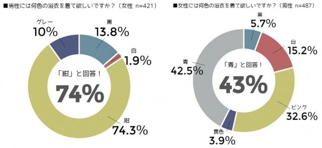 画像1: 浴衣姿でトキメキをプラス⁈ 異性の目を引く浴衣はコレだ!