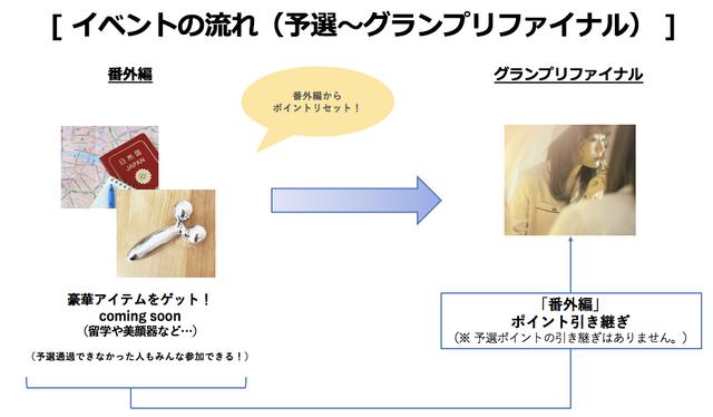 画像: 新一年生モデルコンテスト_ グランプリファイナル