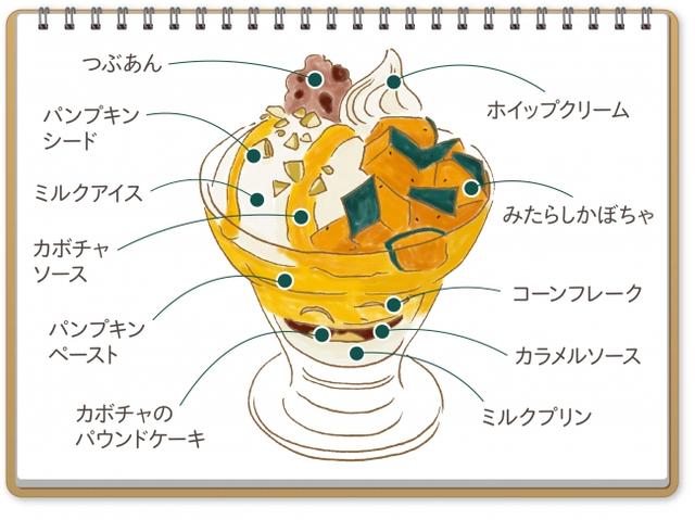 画像2: かぼちゃ満喫、旬なベジパフェ!
