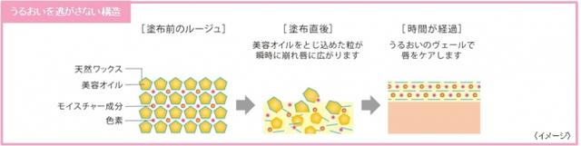 画像1: キス ヴェールリッチルージュ グロウ SPF9 PA+ 全10色 3.7g 各¥1,620 (税抜¥1,500)