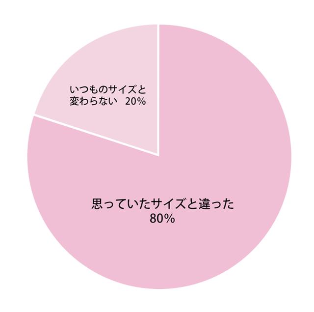 画像: Webで買える!