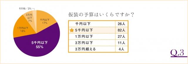 画像4: コスチュームから見える!今どき女性のハロウィンネイルを調査!
