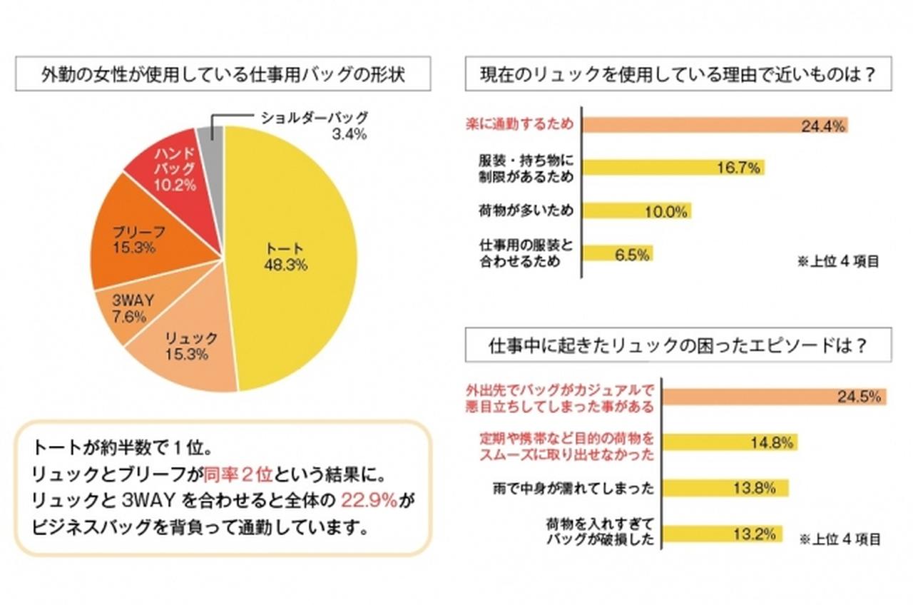 画像3: キーワードは、“はた・ラク・ちゃん” 女性による女性のためのビジネスリュック誕生！