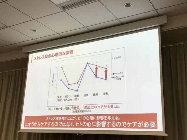 画像2: 心理的影響を与える『ストレス臭』