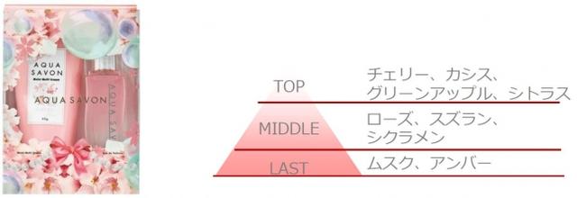 画像: 毎年売り切れ必至!春限定のサクラの香り。すっきりとしたグリーンアップルやシトラスにサクラを連想させるチェリーの甘さが加わり、シャボンの清々しさとサクラの可憐さを表現しています。