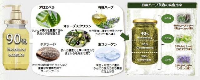 画像2: &herbの保水オーガニック美容 3つのエビデンス