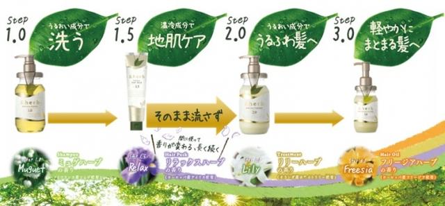 画像1: &herbの保水オーガニック美容 3つのエビデンス