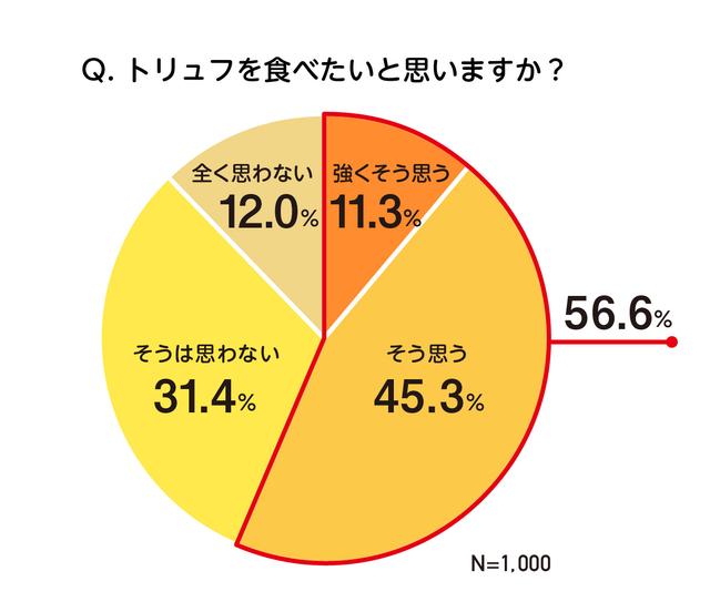 画像: いつかは食べてみたいトリュフ