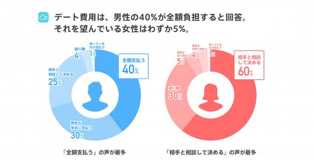 画像5: 【Pairs恋愛トレンド調査2018発表】恋人募集中の独身人口の25%がPairsを利用!冬休み中のマッチング率は1.3倍に