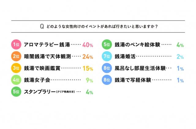 画像: 行ってみたいと思う女性向けイベント