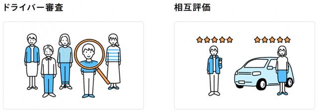 画像3: "乗りたい" と "乗せたい" を繋げるモビリティプラットフォーム『CREW』