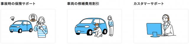 画像2: "乗りたい" と "乗せたい" を繋げるモビリティプラットフォーム『CREW』