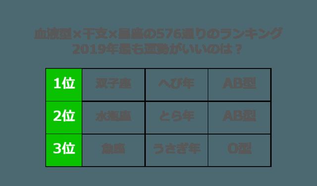 画像1: 576通りから導き出された「2019年の最強運 ベスト3」とは‥?