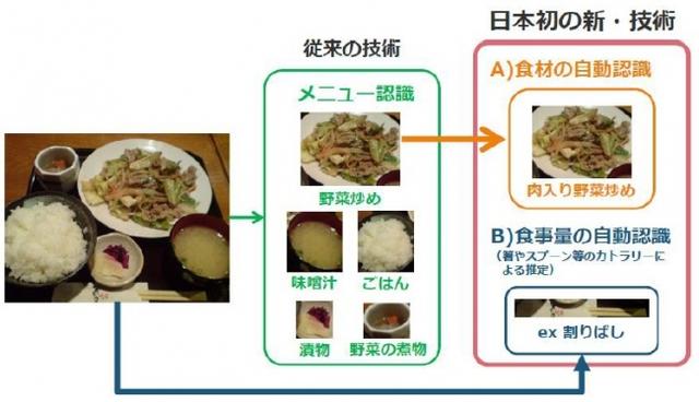 画像2: カロリーママ」の新機能について
