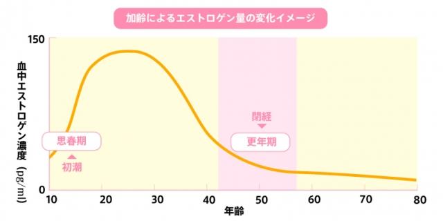 画像2: 恋をするほどキレイになるって本当!? 女性特有の“キレイ”の秘訣は「トキメキ」だった