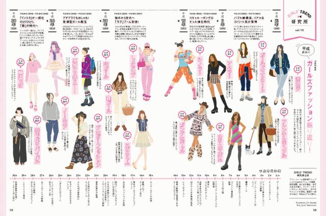 画像4: 「GIRLS'TREND vol.21」トピックス