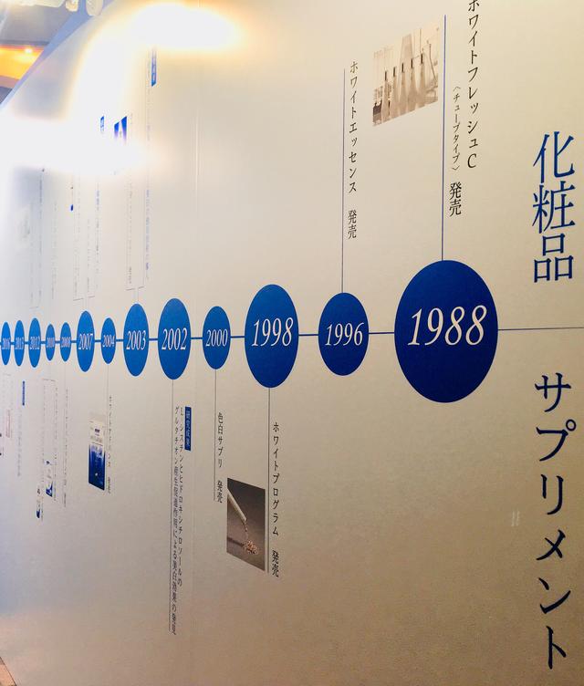画像: ファンケルのホワイトニング研究の歴史