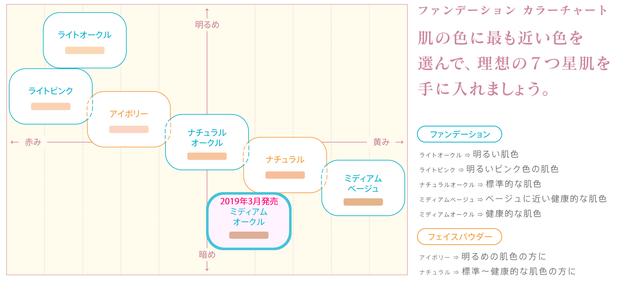画像: 「7つ星肌」を叶えるスキンケア成分