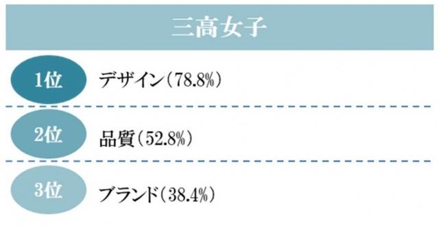 画像2: 結婚指輪にまつわる女子のホンネ! 三平女子の半数は「婚約指輪を欲しいと思わない」