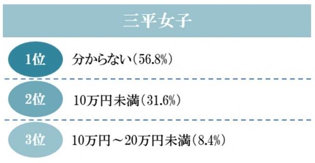 画像4: 結婚指輪にまつわる女子のホンネ! 三平女子の半数は「婚約指輪を欲しいと思わない」
