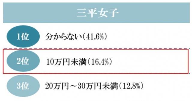 画像3: 結婚指輪にまつわる女子のホンネ! 三平女子の半数は「婚約指輪を欲しいと思わない」