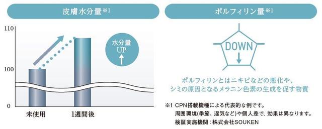 画像1: 肌への効果