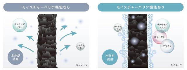 画像2: コラーゲンの風で、髪も肌も美しく!