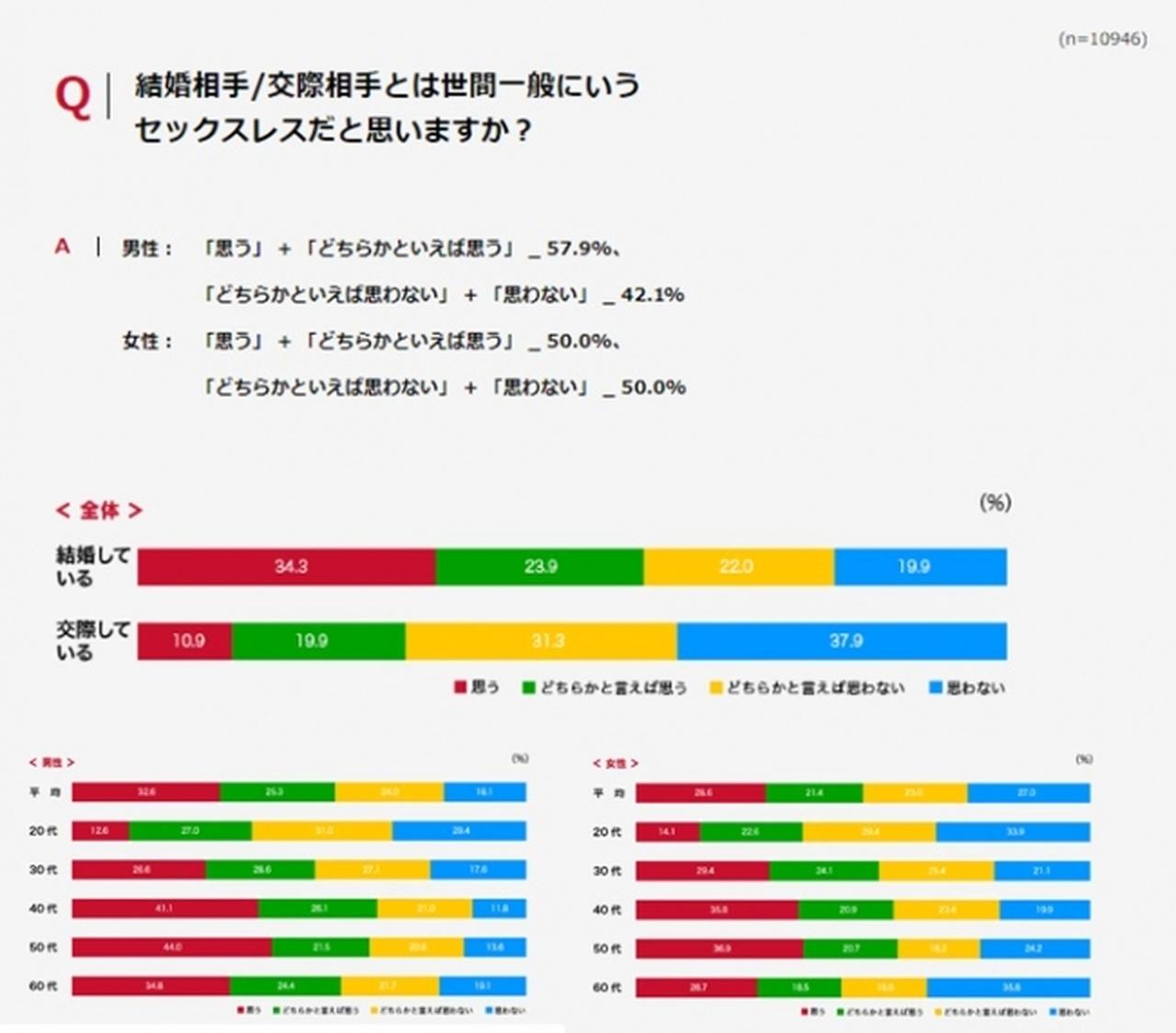 画像6: 【レポート】ニッポンのセックス2018年版を公開！