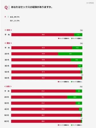 画像5: 【レポート】ニッポンのセックス2018年版を公開！
