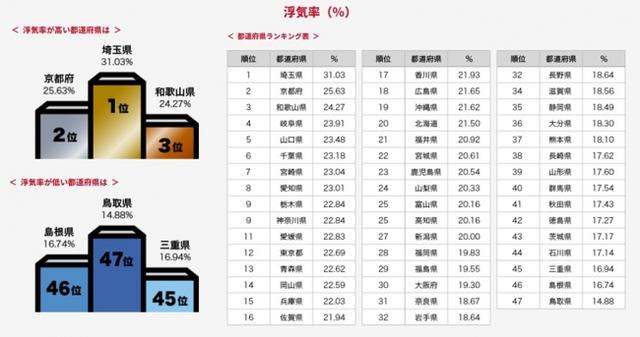 画像7: 【レポート】ニッポンのセックス2018年版を公開!