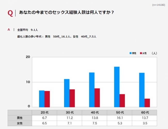 画像3: 【レポート】ニッポンのセックス2018年版を公開！