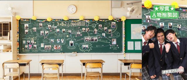画像: <Case5>まるで学園ドラマみたい?「写真人物相関図」