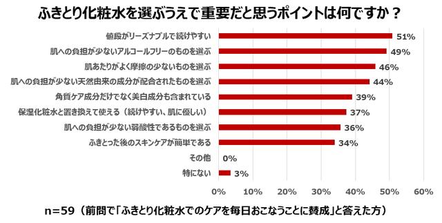 画像2: ふきとり化粧水は毎日使ってもOK!アイテム選びのポイントは「続けられる価格」、「アルコールフリー」、「肌あたりのよさ」