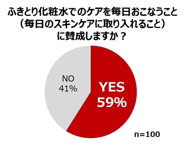 画像1: ふきとり化粧水は毎日使ってもOK!アイテム選びのポイントは「続けられる価格」、「アルコールフリー」、「肌あたりのよさ」