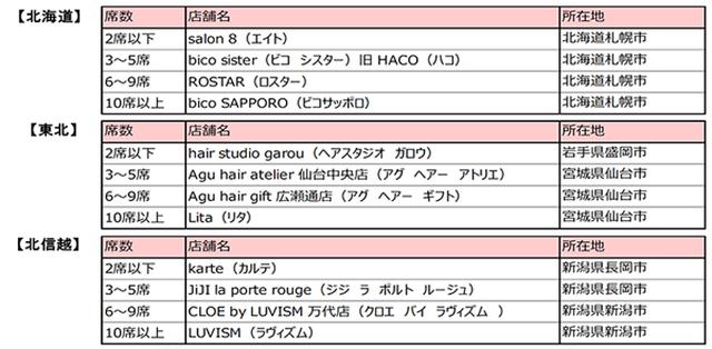 画像1: 「BEST SALON部門」 受賞サロン
